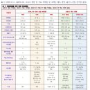 홉킨스(HOPKINS)전일내과의원 Daum카페