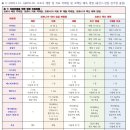 백신 주사 해독법 몇가지 (22.03.07 식품류로만 해결하는 자료 추가 ) 이미지