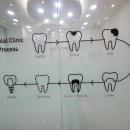 더고운치과의원 이미지