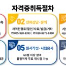 [단일과정] 안전지도사 이미지