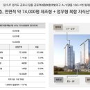 지식산업센터지정공인중개사사무소 이미지