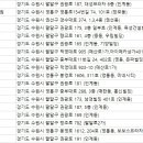 압구정집성형외과의원 이미지