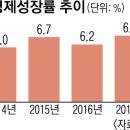 월드무역 이미지