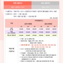 무주 무인 모텔 | 진솔한 [무주덕유산리조트] 사용후기(2023-05)