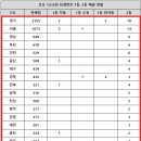 로또 - 사하구 다대로 559-4 | 로또