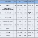 씨엠파크호텔 주식회사 이미지