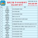 서우엔지니어링 이미지