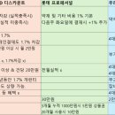 참약사 광교이레약국 이미지