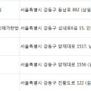 의료법인일맥의료재단 이미지