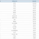 중국 금한령 한류 실종…박근혜 사드 후폭풍 거세 이미지