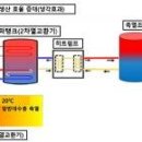 태양광·열 지열 결합 온실 냉난방비 78% 절감 기사 이미지