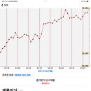 27200-가-10 이미지