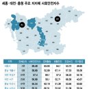 데이터디자인연구소 이미지