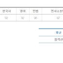 동행 6기 합격수기 ＜인강생 / 만 28세 / 3년＞ 이미지