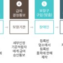 대한의료기마트 네이버블로그