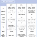 바르셀로나 가우디 반일 투어 • 마이리얼트립 메멘토 투어 후기 • ‘사그라다 파밀리아’외관 완공 🏛️✨
