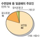노동1리 | 四字成語 총정리 &lt;ㄱ&gt; 635 공융합금~공익사업