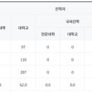 동산고등학교 이미지