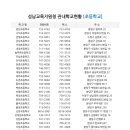 서판교로74번길 네이버블로그