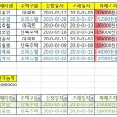 엑셀 기출2회 이미지