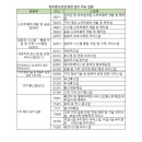 지산유통 이미지