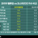 밸류 이미지