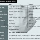 성진주유소 이미지