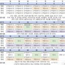 스위치온 다이어트 종료 기록 (DAY22~25)