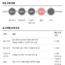 스피드썬팅 이미지