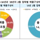 모아유통 이미지