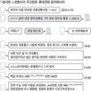 부정청탁 및 금품등 수수의 금지에 관한 법률(김영란법) 이미지