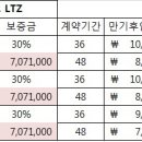 GM 트랙스 장기렌트 1.4Ltz 보증30% 가격견적 미리보기. 이미지