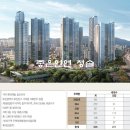 가야롯데캐슬 골드아너 이미지