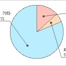 모두이엔씨 이미지