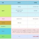 (주)디와이솔루션 이미지