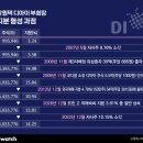 디아이