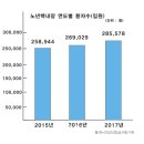 여름철 백내장 수술 “걱정마세요”수술은 계절요인과 무관 이미지