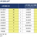 포지티브인베스트먼트파트너스