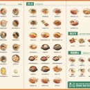 얌샘김밥울산삼산점 네이버블로그