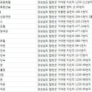 합천여인숙 이미지