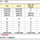 철원종합문화복지센터8 이미지