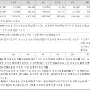 케이지엔텍