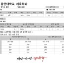 맥스체대입시용인교육원