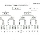 당구교실 이미지