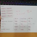 씨앤피글로벌 | 검색광고마케터1급 시험 합격 후기 (비전공자 / 독학 / 가답안공개시기 / 비대면시험 후기)