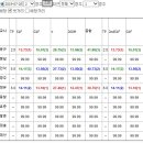 (주)제주킹마트 이미지