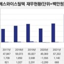 에스와이미디어 - 성동구 광나루로 130 | 에스와이미디어