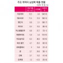 난망