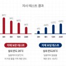 츄럽