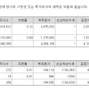 다올솔루션(주) 이미지